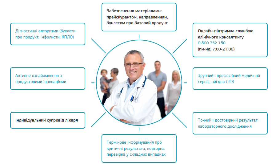 Діла Кропивницький