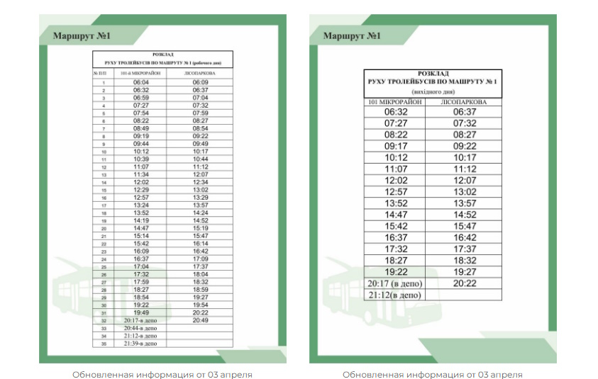 Троллейбусный маршрут 1