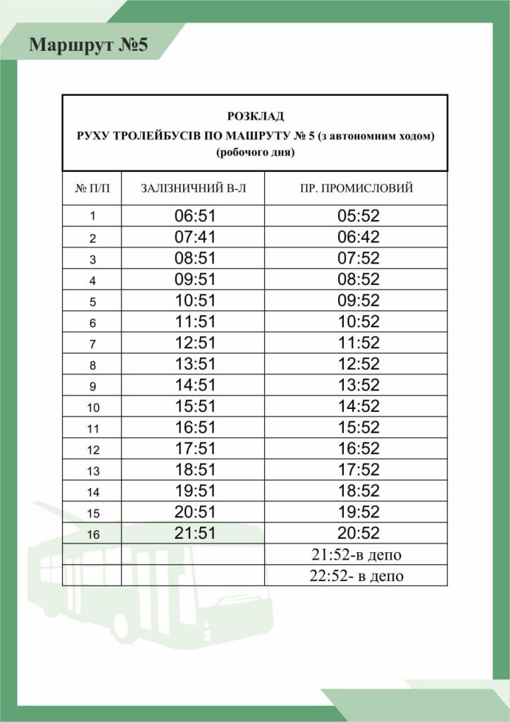 Тролейбус 5 Кропивницький