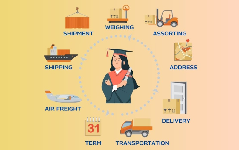 доставка вантажів