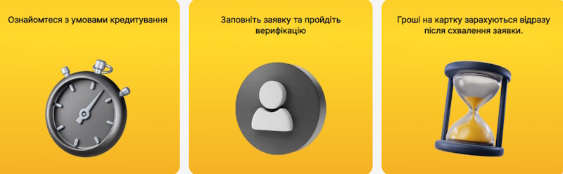 Кредит онлайн: сучасний формат швидкої фінансової допомоги