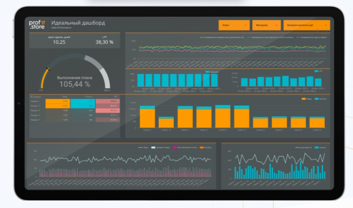 Маркетингова аналітика