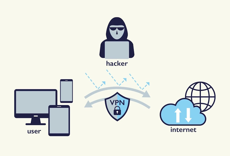 цифрових активів