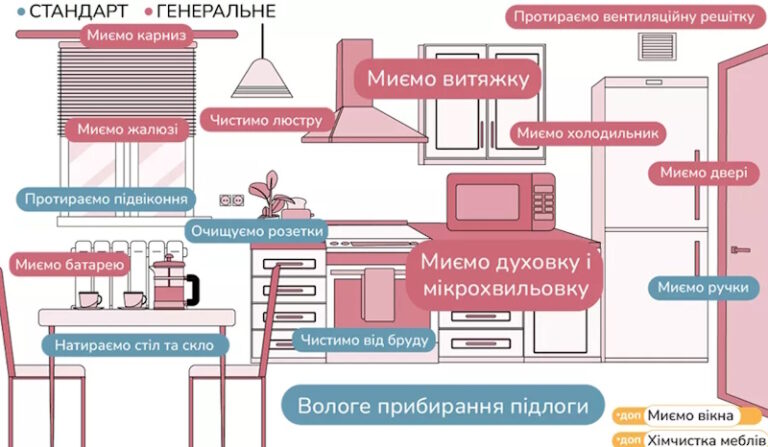 Професійний клінінг