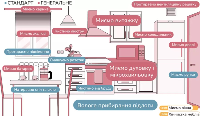 Професійний клінінг