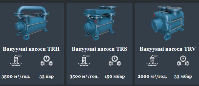 промислові насоси