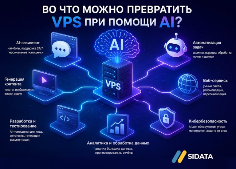 AI-агенты