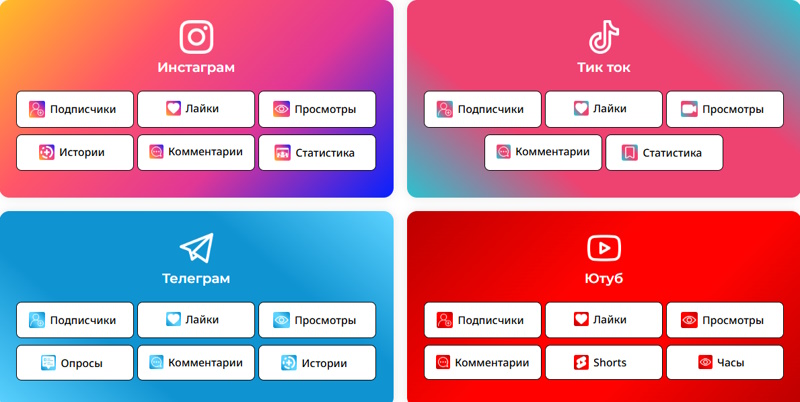 Как выбрать способ продвижения аккаунта в социальных сетях